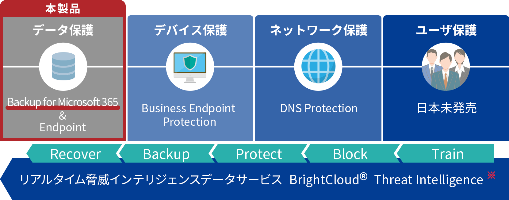 OpenText社が提供するソリューション
