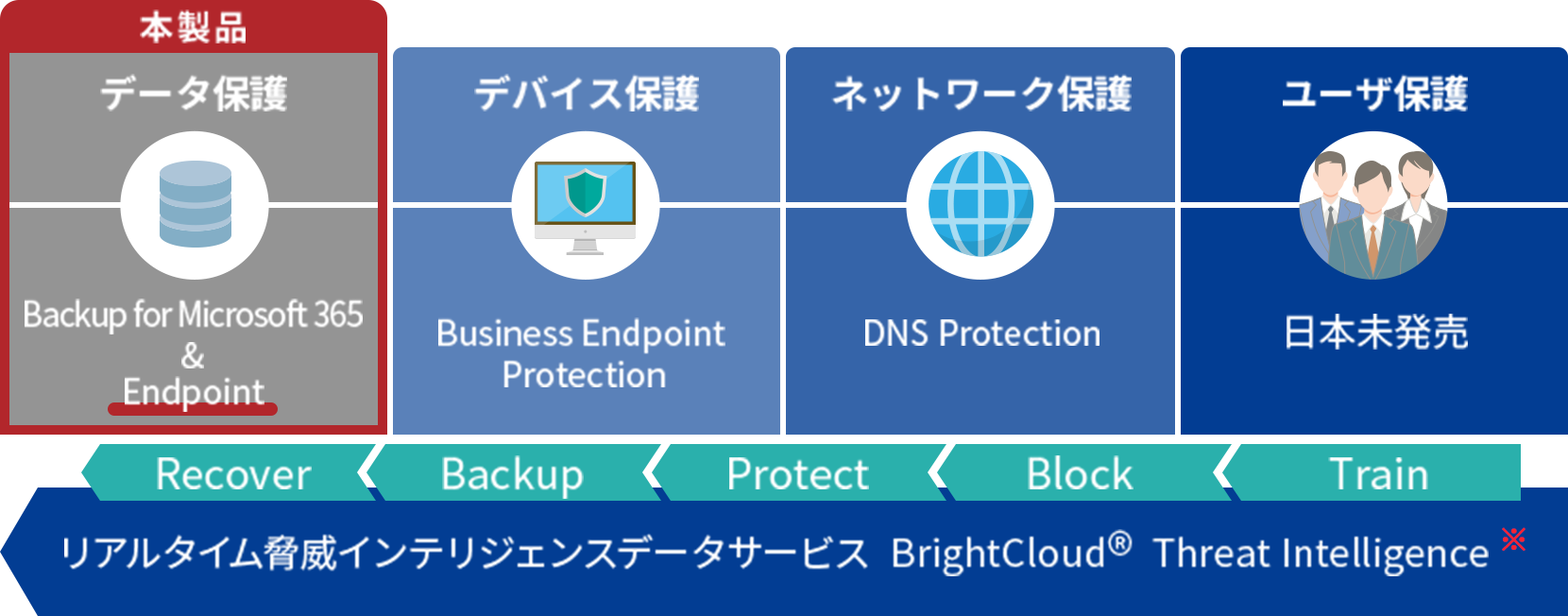 OpenText社が提供するソリューション