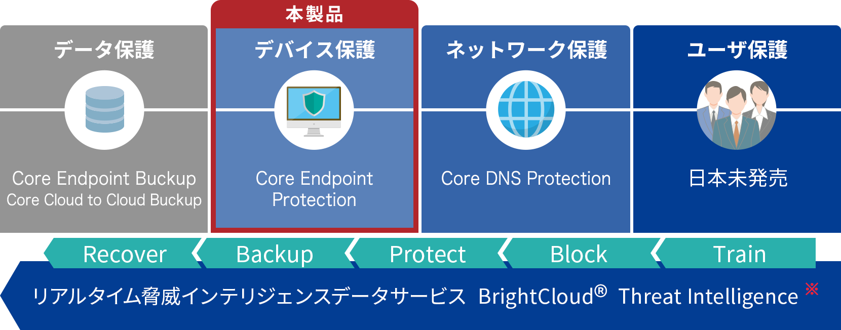 OpenText社が提供するソリューション